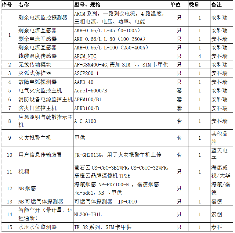 浅谈新形势下智慧消防的工作与发展