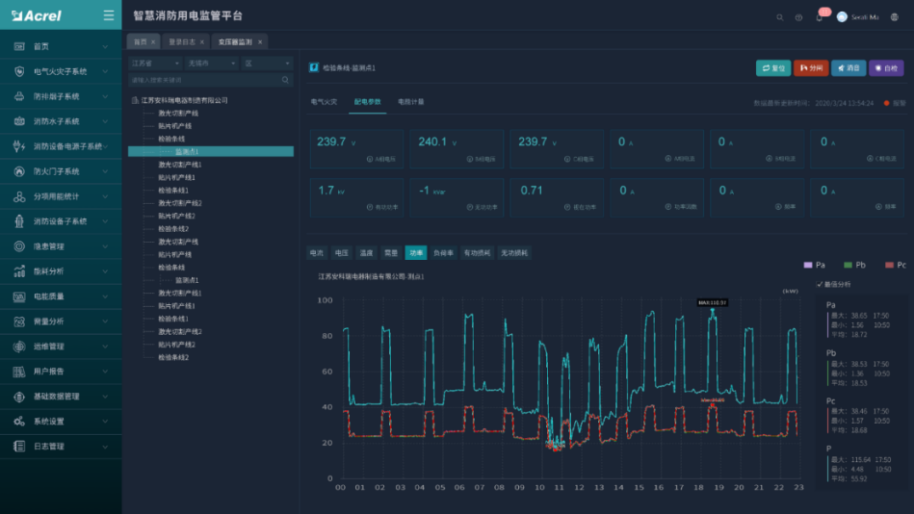浅谈电力企业消防安全管理存在的问题与对策分析 浅谈电力企业消防安全管理存在的问题与对策分析
