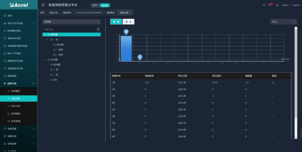 浅谈电力企业消防安全管理存在的问题与对策分析 浅谈电力企业消防安全管理存在的问题与对策分析
