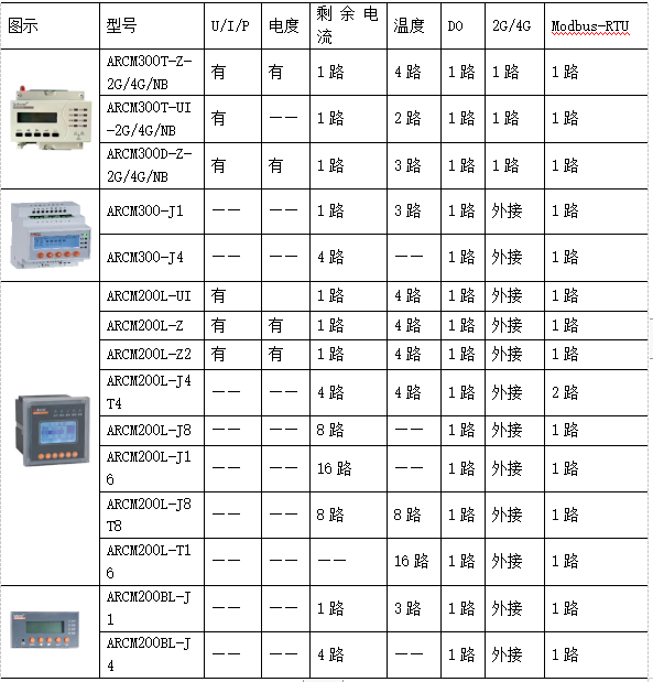 浅谈电力企业消防安全管理存在的问题与对策分析 浅谈电力企业消防安全管理存在的问题与对策分析
