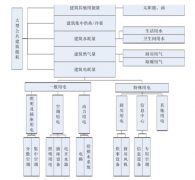 大型公共建筑能耗监控系统分析及介绍