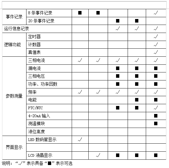 三相异步电动机绕组接地故障诊断、检修及保护
