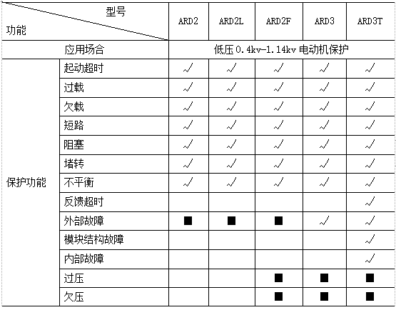 三相异步电动机绕组接地故障诊断、检修及保护