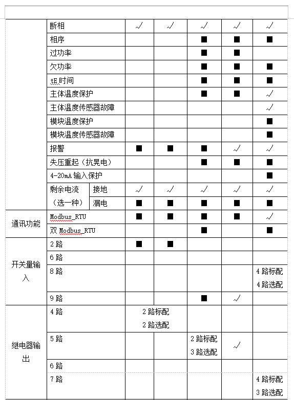 三相异步电动机绕组接地故障诊断、检修及保护