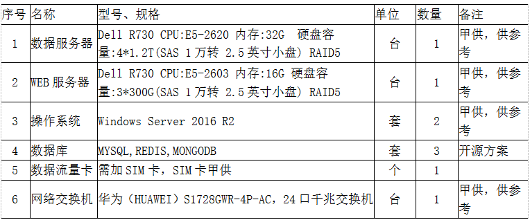探讨智慧消防在社会消防管理中的作用