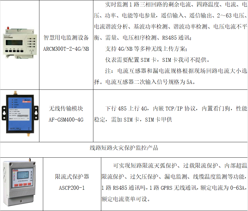 养老场所消防安全管理及智慧用电探析