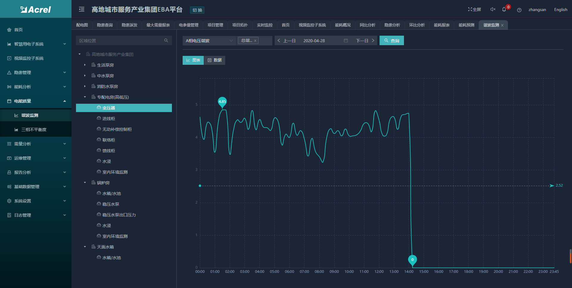 养老场所消防安全管理及智慧用电探析