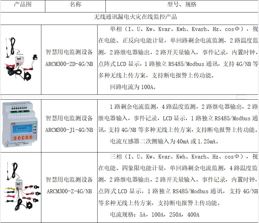 养老场所消防安全管理及智慧用电探析