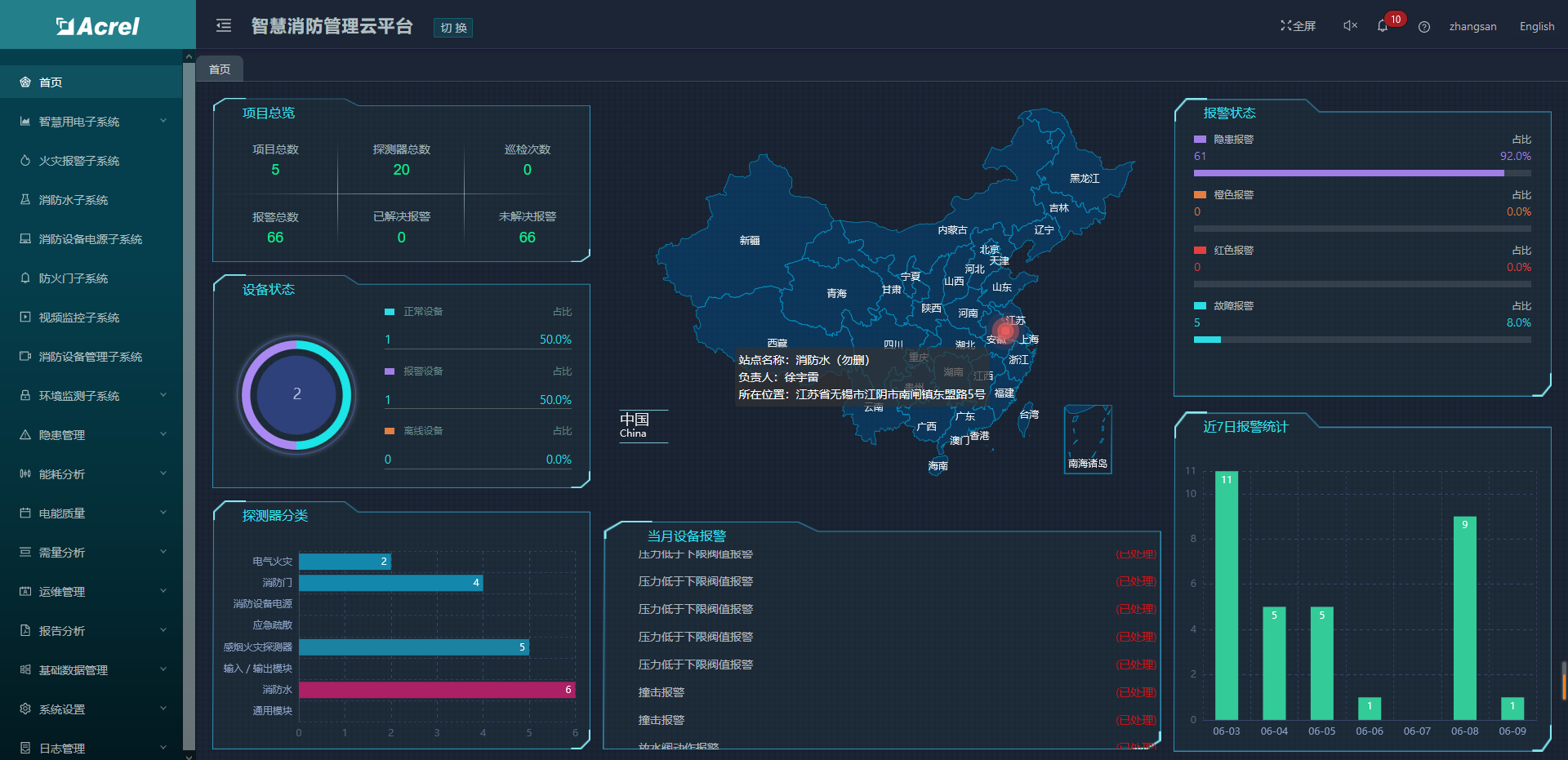 养老场所消防安全管理及智慧用电探析