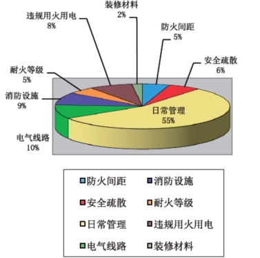 养老场所消防安全管理及智慧用电探析
