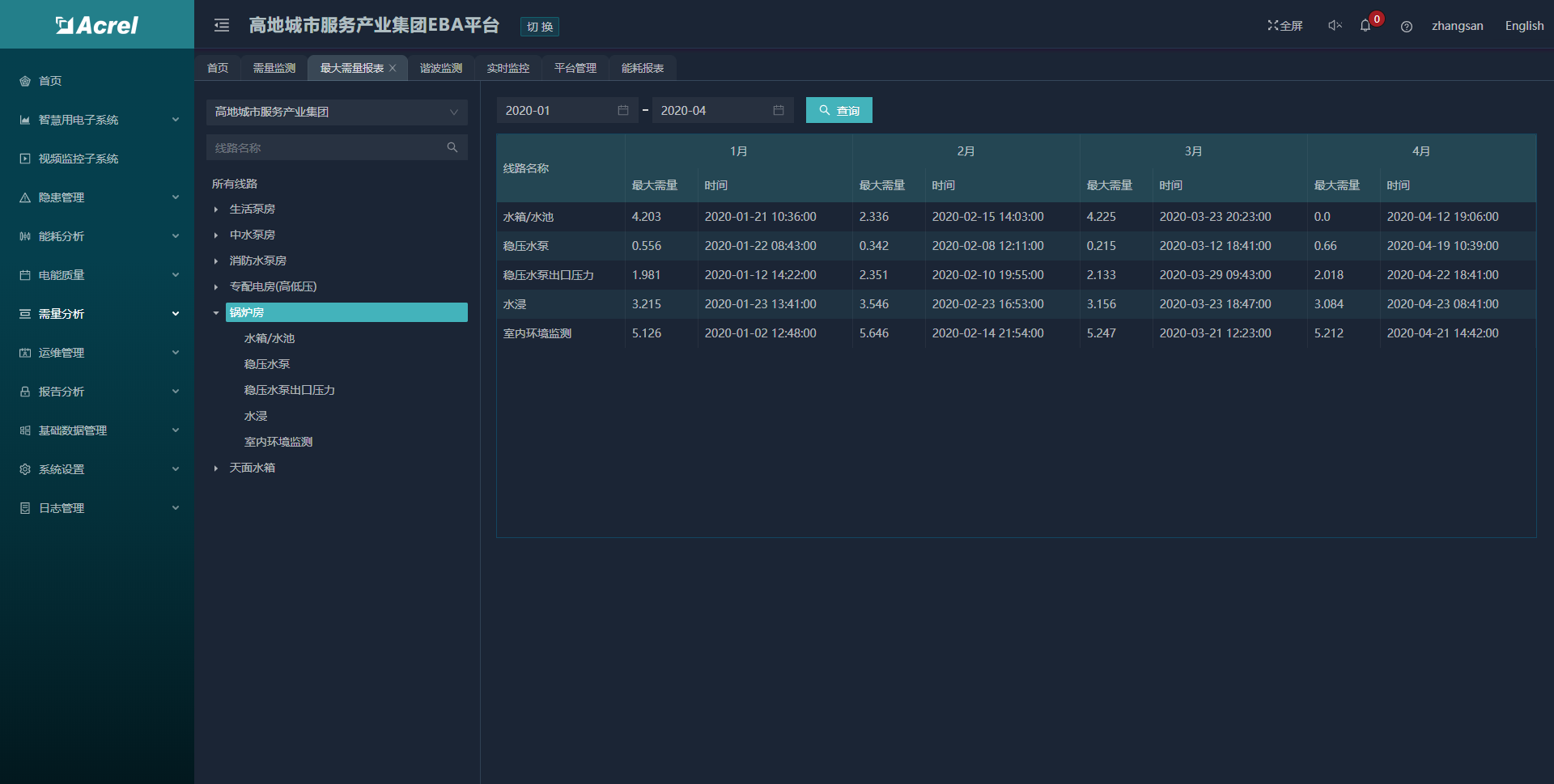 养老场所消防安全管理及智慧用电探析