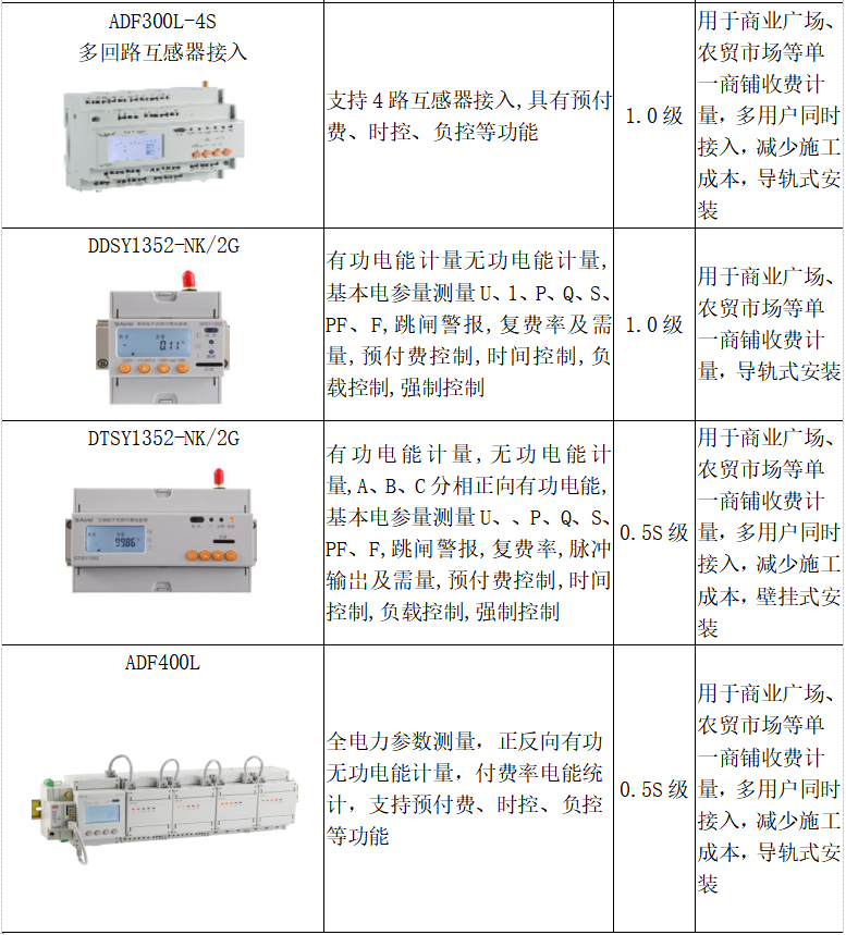 基于ZigBee技术的高校宿舍楼用电安全的应用 基于ZigBee技术的高校宿舍楼用电安全的应用