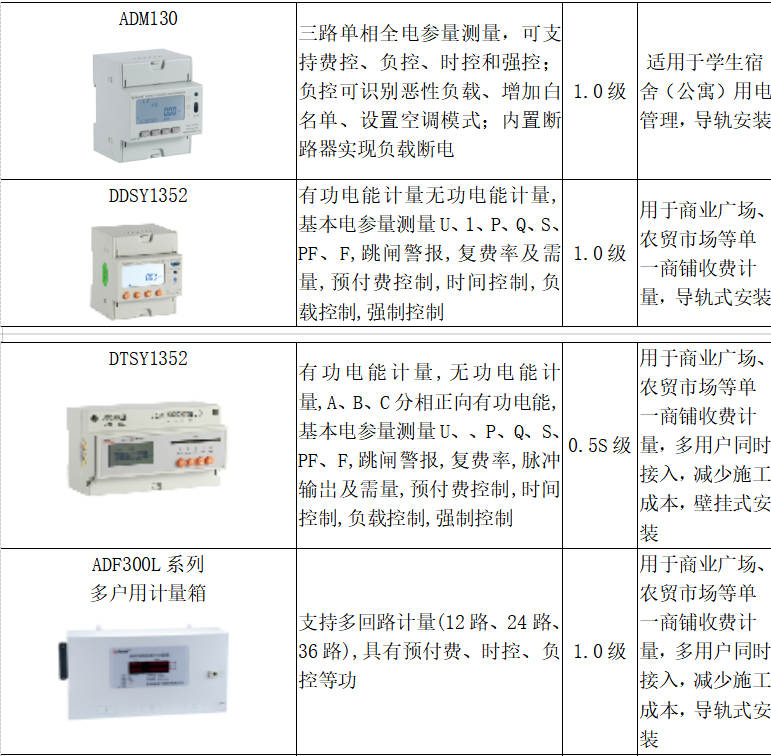 基于ZigBee技术的高校宿舍楼用电安全的应用 基于ZigBee技术的高校宿舍楼用电安全的应用