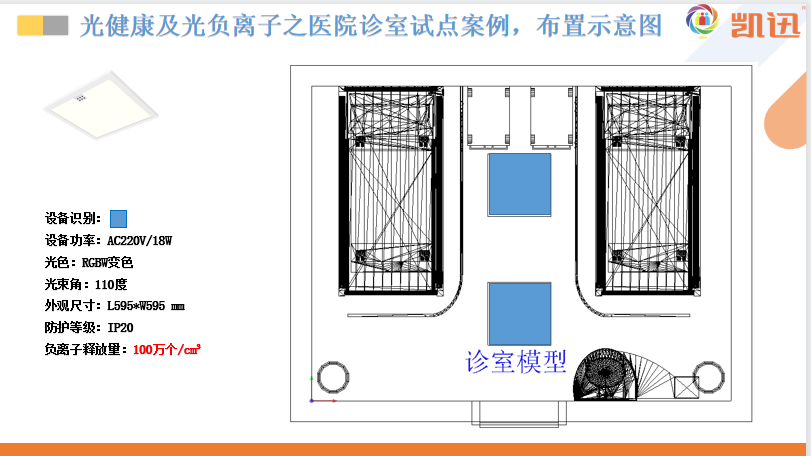 光负离子技术在医院诊疗室中的应用方案