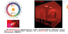 光负离子技术在医院诊疗室中的应用方案