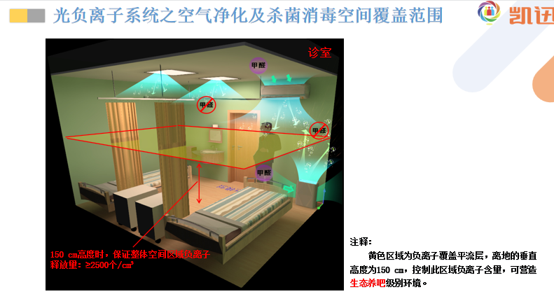 光负离子技术在医院诊疗室中的应用方案