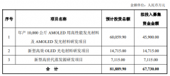奥来德AMOLED/OLED募投项目即将迎来投产