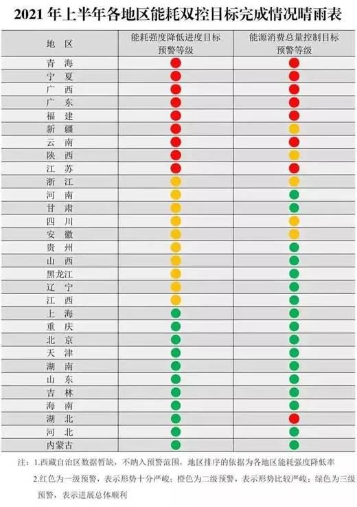 2021年前三季度中国照明行业出口情况