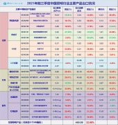 2021年前三季度中国照明行业出口情况