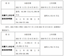 【公司动态】新思科技、百康光学、富满电子、三雄极光、聚灿光电、国星光电