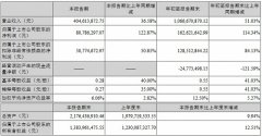 英飞特2021年前三季度净利润同比增长114%