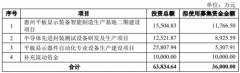 【公司动态】华体科技、深科达、罗曼股份、欧铼德、雷曼光电、豪尔赛、光莆