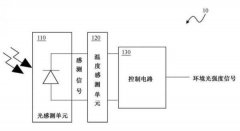 光距感：环境光传感芯片的原理与应用