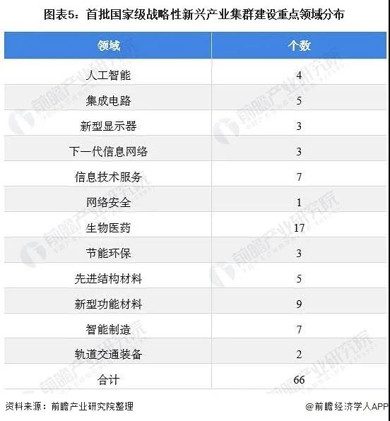 2021年中国及31省市LED行业政策汇总及解读