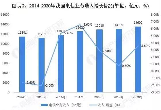 2021年中国智慧灯杆通信领域应用市场分析