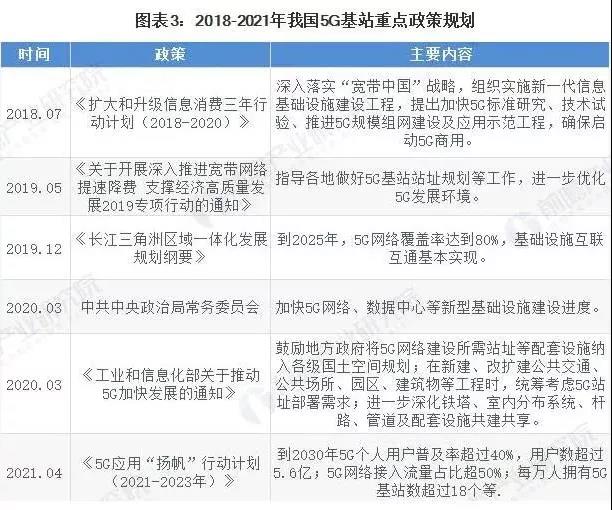 2021年中国智慧灯杆通信领域应用市场分析