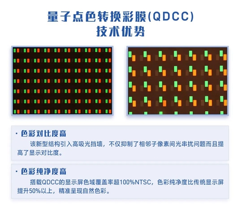 国星光电攻克Micro LED难点技术