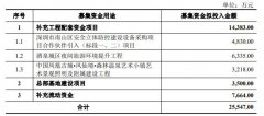 名家汇2.55亿募资申请获受理；又一企业推出杀菌加照明两用灯