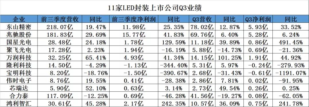 封装巨头“卡位战