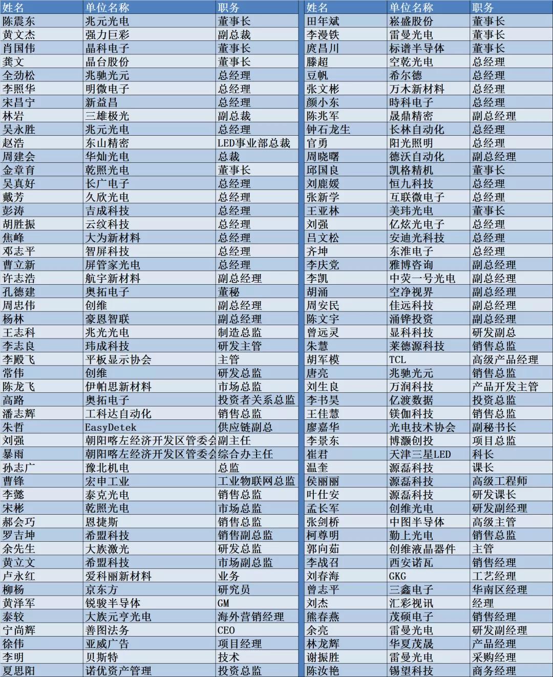 【强力巨彩总冠名】2021高工LED年会首批100位参会名单公布！