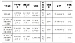 Mini/Micro LED技术创新再添新成果，国星加速跑