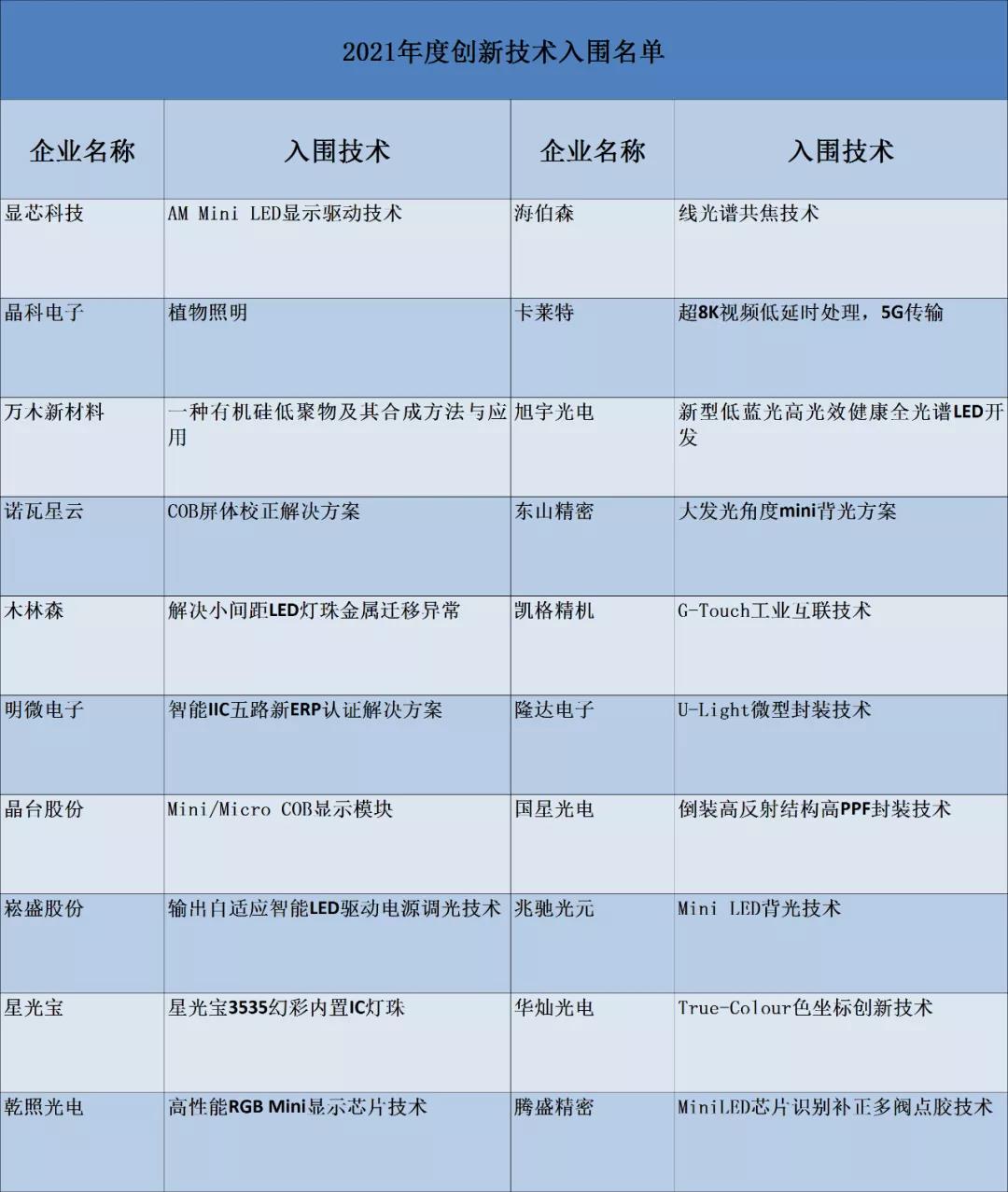 【兆元光电冠名】2021高工金球奖网络投票评选入围名单公示！