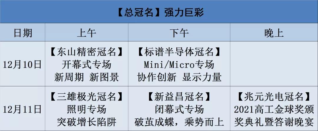 【强力巨彩总冠名】高工LED官宣年会议程，看看谁将讲什么？