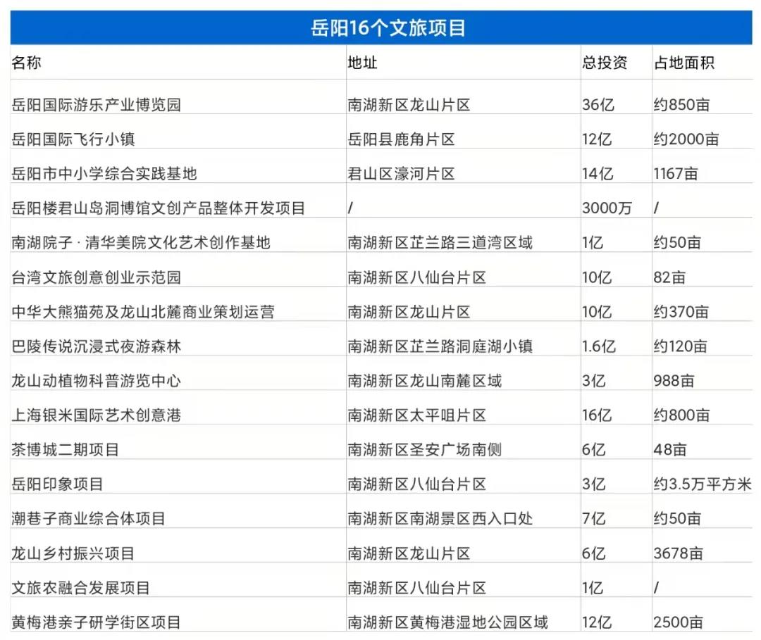 总投超4800亿！全国各省热点签约文旅项目