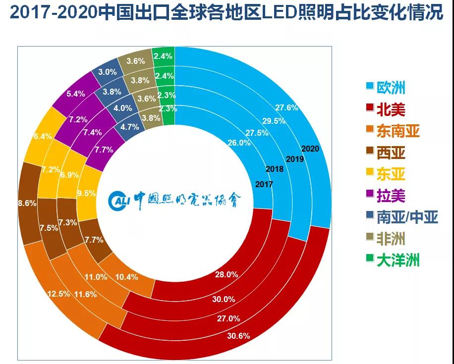 照明出口迎新机遇，RCEP明年1月1日正式生效