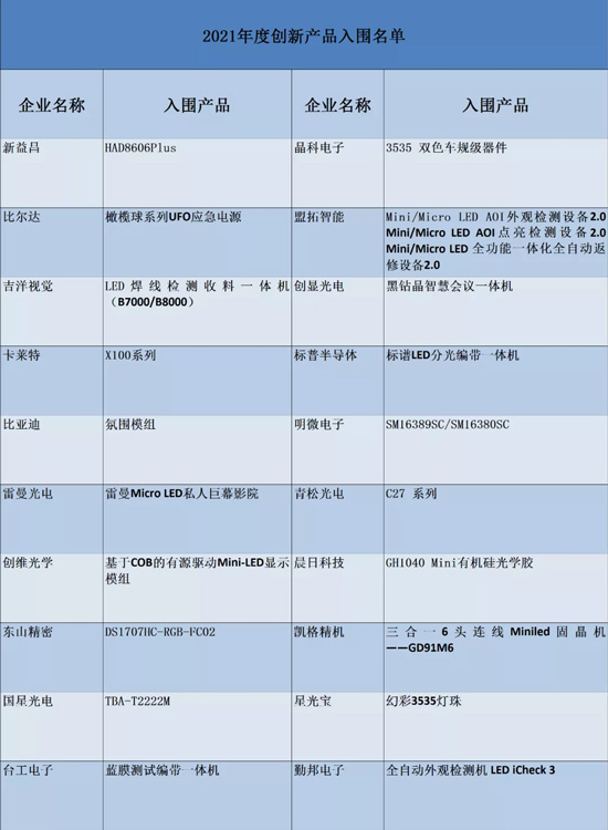 2021高工金球奖网络投票评选入围名单公示！