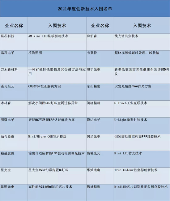 2021高工金球奖网络投票评选入围名单公示！