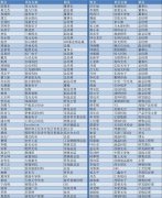 【强力巨彩总冠名】前200位参会名单公布，2021高工LED年会倒计时14天