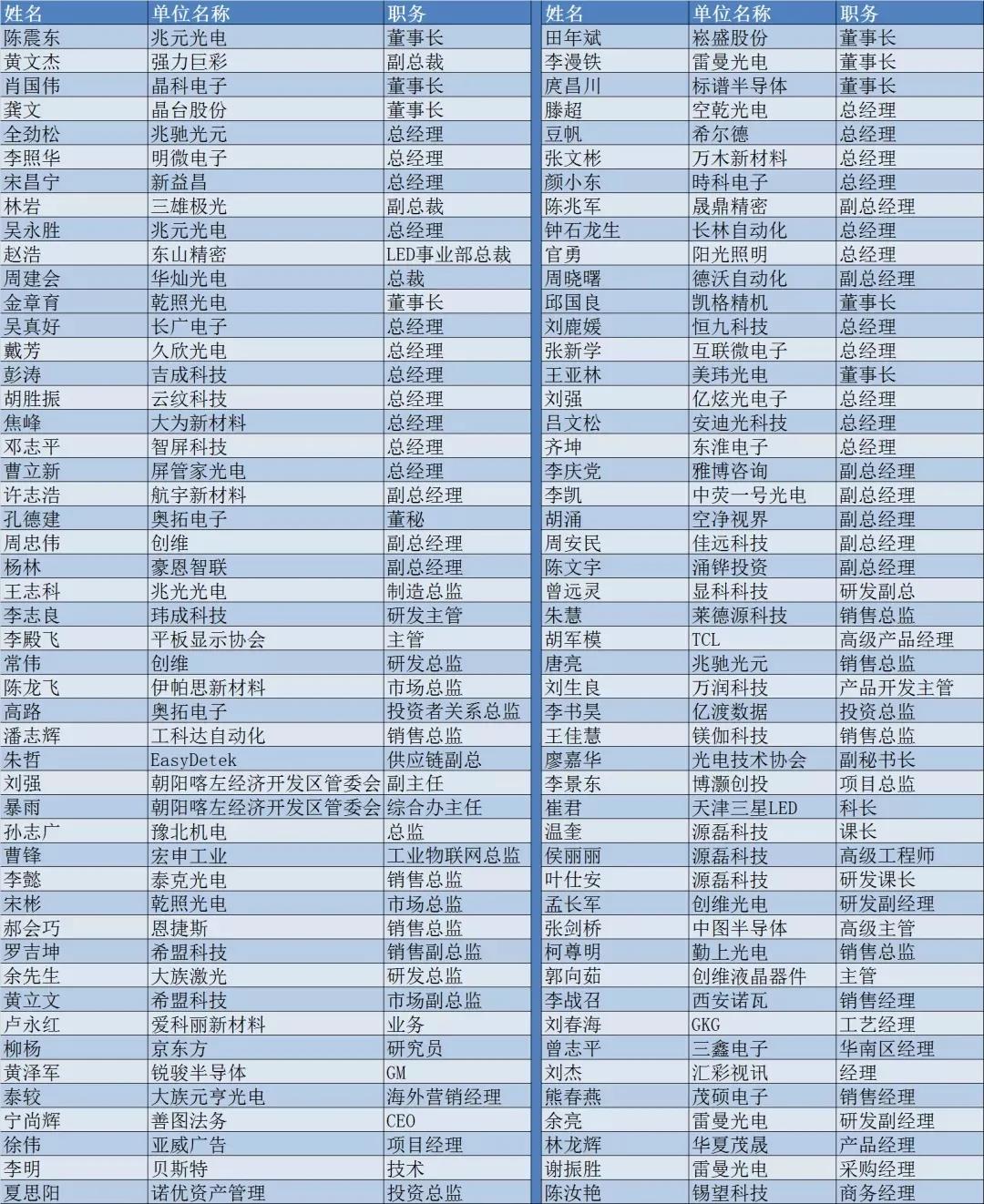 【强力巨彩总冠名】前200位参会名单公布，2021高工LED年会倒计时14天