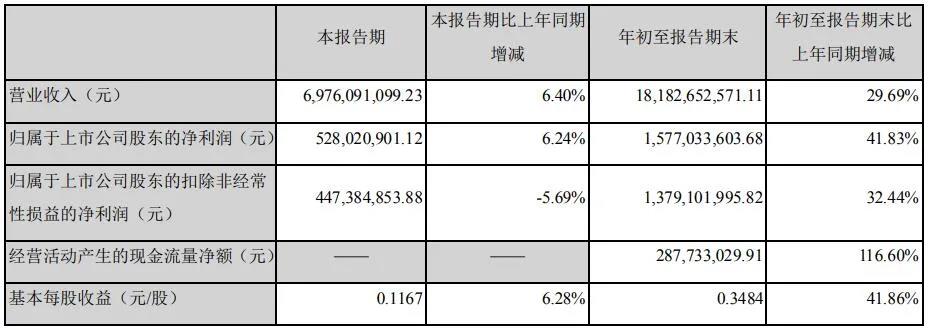 230亿市值巨头再创新高