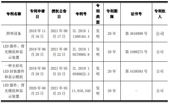 G20周刊|华灿上半年已完成50%扩产计划；兆驰光元产能利用率达较高水平