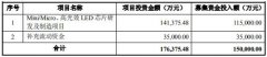 G20周刊|乾照拟募资15亿元扩产；国星已开发面向P0.3和P0.1间距Micro LED芯片