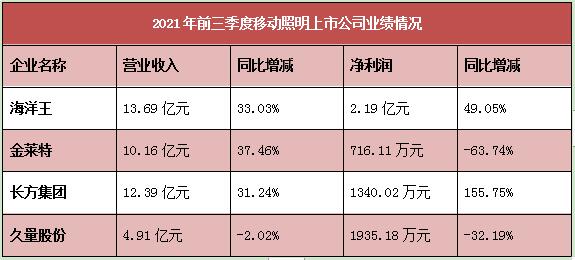 移动照明没有