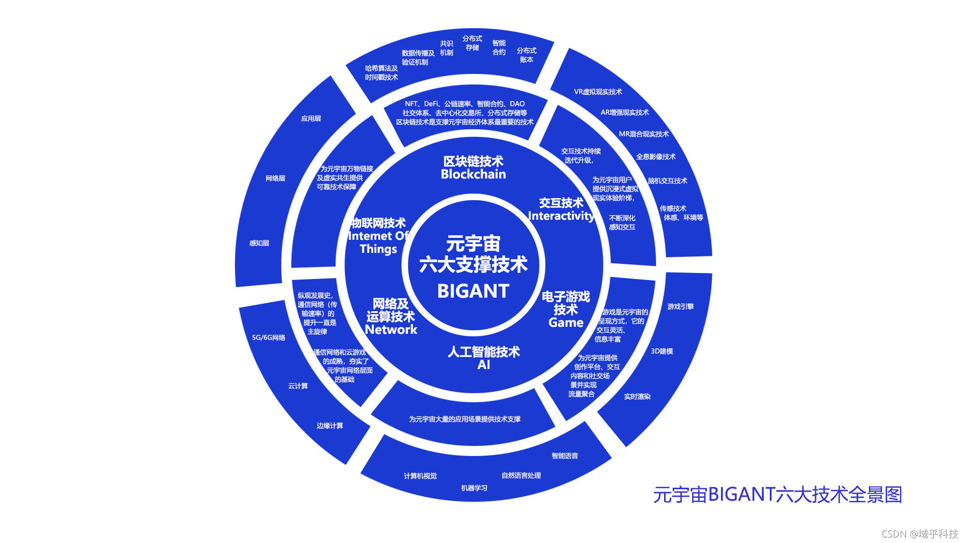 Micro LED赶上“元时光