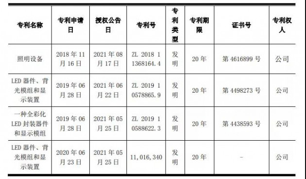 国星光电新获4项发明专利，Mini/Micro LED技术创新再添新成果