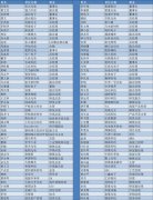 倒计时30天，2021高工LED年会首批100位参会名单来了！